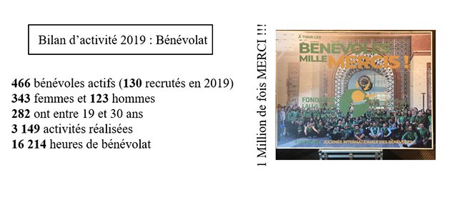 Bilan d'activité 2019 - Bénévolat
