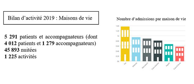 Bilan d'activité 2019 - Maison de vie