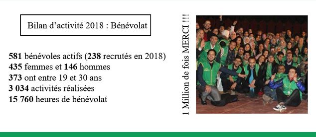 Bilan d'activité 2018 : Bénévolat