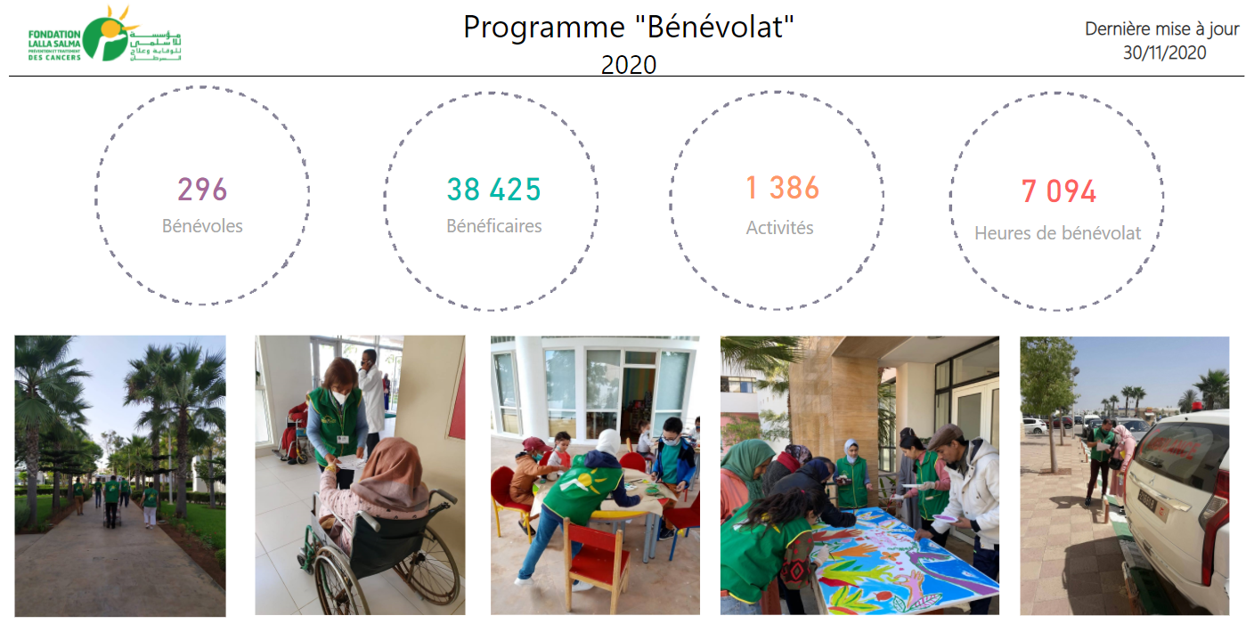 Bilan du Programme de Bénévolat 2020